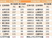 打新必看 | 监管出手！第二批IPO现场检查名单公布