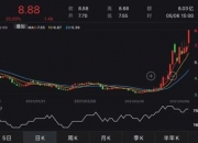 7月29日旗天科技涨停分析：数字人民币，职业教育，金融科技概念热股