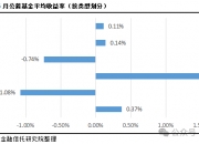私募对下半年债市谨慎乐观 谨防一致性预期风险