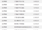 2024年7月29日今日生猪最新价格查询