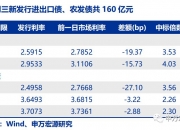 债市收盘|30年活跃券收益率已跌破2.4%，央行大额净投放2433.7亿