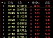 供气供热板块震荡拉升 大众公用涨停