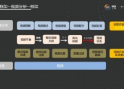 恺英网络于CGDC发布AI大模型新突破，全自动生成游戏成为现实
