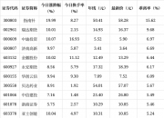 今日29只股长线走稳 站上年线