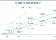 刚刚！央行公布6月份金融市场运行情况