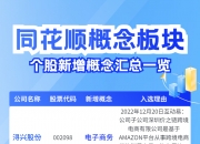 聚光科技：公司一直关注与公司行业相关的政策，如有跟公司产品相关联的政策，公司会持续关注与跟进