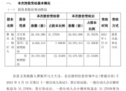 金三江：公司控股股东、实际控制人及其一致行动人未参与转融通业务