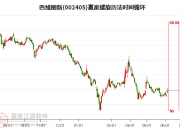 中国交建(601800.SH)：上半年新签合同额为9608.67亿元 同比增长8.37%