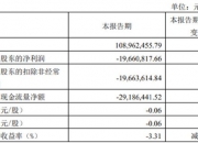 东方材料发澄清公告：实控人许广彬未失联 上交所下发监管工作函