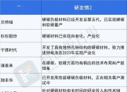 贝特瑞公布国际专利申请：“负极材料及电池”