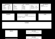茶花股份： 二级市场股价的波动受宏观经济、市场环境等多种因素影响