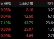 超越科技7月29日龙虎榜数据