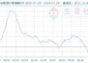 广和通龙虎榜数据（7月29日）