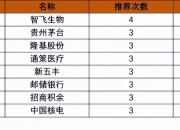 券商今日金股：6份研报力推一股（名单）