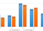 7月份新成立债基规模超300亿元 收益稳定风险低受投资者青睐