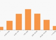 芯动联科：上半年净利同比增长38%