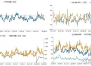 国债期货开盘 30年期主力合约涨0.34%