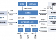 2024基础设施建设投资规划分析与研究咨询 全面推动基础设施REITs常态化发行_保险有温度,拥有“如意行”驾乘险，出行更顺畅！