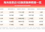 海光信息： 公司产品进展顺利
