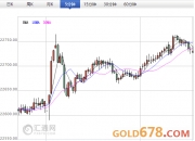 7月30日日经225指数收盘上涨0.15%