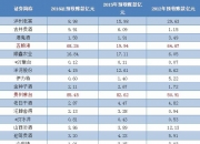 贵州茅台创近两年新低 白酒板块最近怎么了?