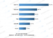 发展“耳朵经济” 激活生产消费生机