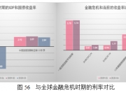 央行“全面”降息 长端利率能否进一步向下突破“心理点位”？