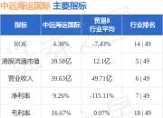 视源股份(002841.SZ)：首次回购39.58万股 涉资1140.73万元