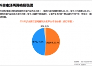 美团外卖香港业务“再进一步” 中国餐饮外卖行业市场深度分析及投资潜力预测_人保服务 ,人保伴您前行
