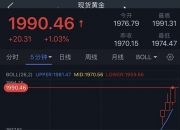 美元兑日元短线下挫30点，现报154.65