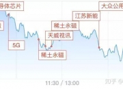 7月30日大众公用涨停分析：创投，污水处理，环保概念热股