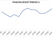 嘉实基金胡永青：债市难现单边走势 “固收+”策略或可满足市场需求