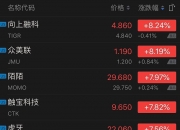 车车科技合纵连横：股价今年以来跌超八成，公司看好未来市场份额