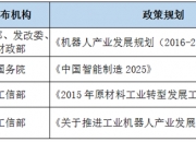 工信部发布《工业机器人行业规范条件（2024版）》和《工业机器人行业规范条件管理实施办法（2024版）》