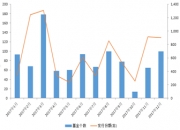 债基畅销 发行份额连续五个月占比超70%