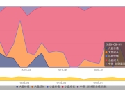 “瞪羚企业”成市场热词，小盘成长股或将迎来春天