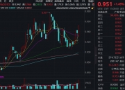 电力股早盘逆势调整，公用事业、电力等ETF跌约2%