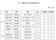 （2024年7月31日）今日苹果期货最新价格查询