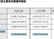 智微智能：上半年净利润同比增36.03% 拟定增募资不超3亿元