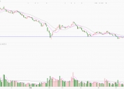 双创板块强力拉升，科创板50ETF（588080）、科创创业ETF（159781）等产品成交活跃