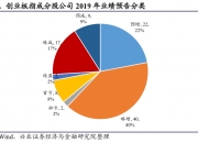 创业板系列指数上行，关注创业板ETF（159915）、创业板成长ETF易方达（159597）等产品未来动向