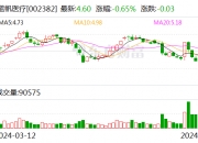 浩瀚深度：累计回购约145万股