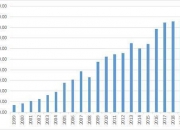 7月31日菜籽粕期货持仓龙虎榜分析：多空双方均呈离场态势