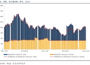 新增专项债发行进度仅46% 三季度放量提速下，债市持续性仍值得博弈