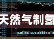 博迈科(603727.SH)：已累计回购1.4525%股份