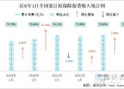 2024年船舶智能化行业发展现状、竞争格局及未来发展趋势与前景分析_保险有温度,人保有温度
