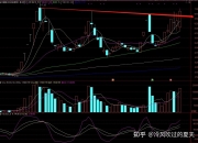 58股今日获机构买入评级 5股上涨空间超50%