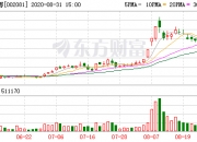 锦好医疗7月31日大宗交易成交160.35万元