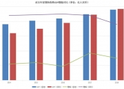 大湾区财经早参丨香港第二季度GDP同比增长3.3%；佛山上半年GDP同比增长仅1.7%，珠三角九市垫底