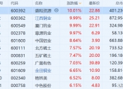 7月1日创兴资源涨停分析：稀土磁材，装修装饰概念热股